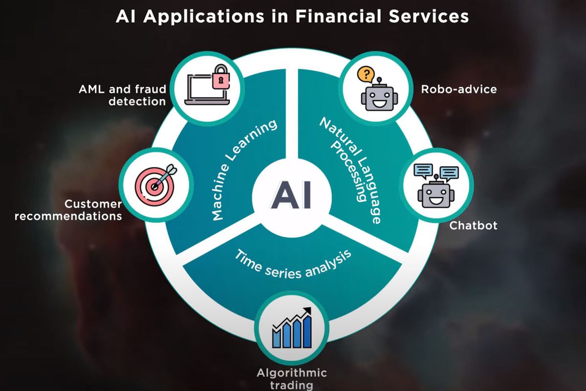 Introduction To AI In Finance