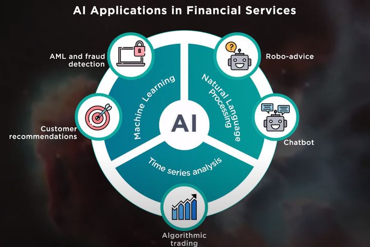 AI In Finance