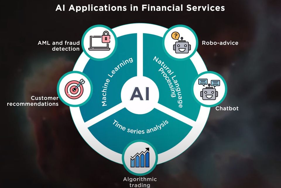 Artificial Intelligence Applications In Finance